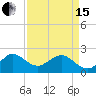 Carysfort Reef tide chart for Monday, April 15, 2024