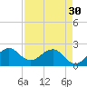 Carysfort Reef tide chart for Tuesday, April 30, 2024