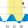 Carysfort Reef tide chart for Tuesday, April 9, 2024