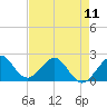 Carysfort Reef tide chart for Saturday, May 11, 2024