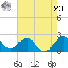 Carysfort Reef tide chart for Thursday, May 23, 2024