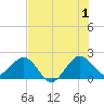 Carysfort Reef tide chart for Monday, July 1, 2024