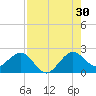 Carysfort Reef tide chart for Tuesday, July 30, 2024
