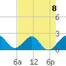 Carysfort Reef tide chart for Monday, July 8, 2024