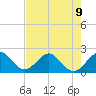 Carysfort Reef tide chart for Tuesday, July 9, 2024