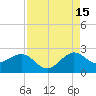Carysfort Reef tide chart for Thursday, August 15, 2024