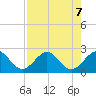 Carysfort Reef tide chart for Wednesday, August 7, 2024