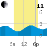 Carysfort Reef tide chart for Wednesday, September 11, 2024