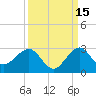 Carysfort Reef tide chart for Sunday, September 15, 2024
