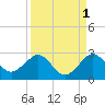 Carysfort Reef tide chart for Sunday, September 1, 2024