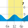 Carysfort Reef tide chart for Saturday, September 7, 2024