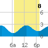 Carysfort Reef tide chart for Sunday, September 8, 2024