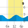 Carysfort Reef tide chart for Monday, September 9, 2024