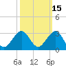 Carysfort Reef tide chart for Tuesday, October 15, 2024
