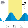 Carysfort Reef tide chart for Thursday, October 17, 2024