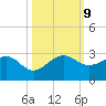 Carysfort Reef tide chart for Wednesday, October 9, 2024