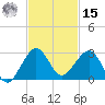 Carysfort Reef tide chart for Friday, November 15, 2024