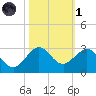 Carysfort Reef tide chart for Friday, November 1, 2024