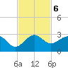 Carysfort Reef tide chart for Wednesday, November 6, 2024