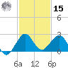 Carysfort Reef tide chart for Sunday, December 15, 2024