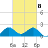 Carysfort Reef tide chart for Saturday, March 8, 2025