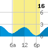Carysfort Reef tide chart for Friday, May 16, 2025