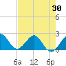 Carysfort Reef tide chart for Friday, May 30, 2025