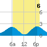 Carysfort Reef tide chart for Friday, June 6, 2025