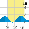 Carysfort Reef tide chart for Saturday, July 19, 2025