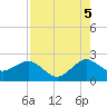 Carysfort Reef tide chart for Tuesday, August 5, 2025