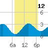 Carysfort Reef tide chart for Sunday, October 12, 2025