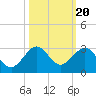 Carysfort Reef tide chart for Monday, October 20, 2025