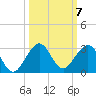 Carysfort Reef tide chart for Tuesday, October 7, 2025