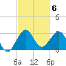 Carysfort Reef tide chart for Thursday, November 6, 2025