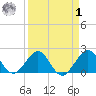 Carysfort Reef tide chart for Wednesday, April 1, 2026
