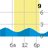 Carysfort Reef tide chart for Thursday, April 9, 2026