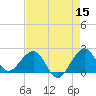 Carysfort Reef tide chart for Friday, May 15, 2026