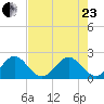 Carysfort Reef tide chart for Saturday, May 23, 2026