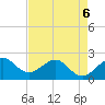 Carysfort Reef tide chart for Wednesday, May 6, 2026