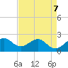 Carysfort Reef tide chart for Thursday, May 7, 2026