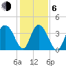Casino Creek tide chart for Wednesday, January 6, 2021