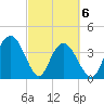 Casino Creek tide chart for Saturday, March 6, 2021