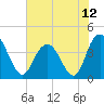 Casino Creek tide chart for Saturday, June 12, 2021
