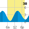 Casino Creek tide chart for Friday, July 30, 2021