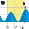 Casino Creek tide chart for Friday, July 9, 2021