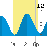 Casino Creek tide chart for Sunday, September 12, 2021