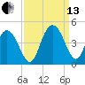 Casino Creek tide chart for Monday, September 13, 2021