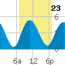 Casino Creek tide chart for Thursday, September 23, 2021