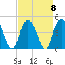 Casino Creek tide chart for Wednesday, September 8, 2021