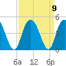 Casino Creek tide chart for Thursday, September 9, 2021